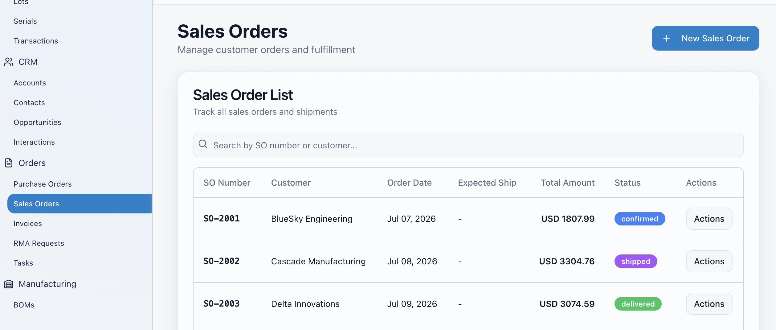 Sell from the same data